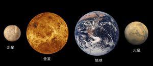 Terrestrial_planet_size_comparisons.jpg